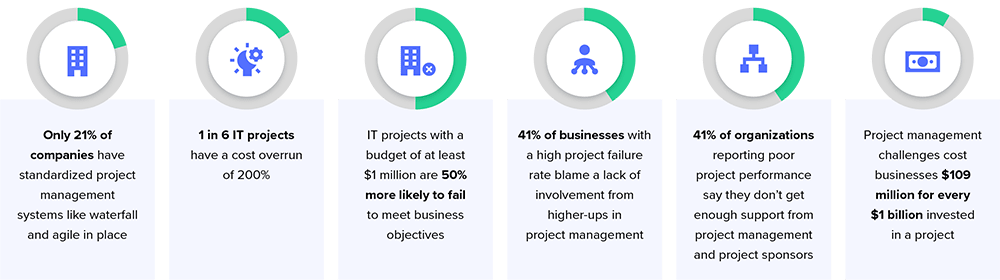 Project Management - A Comprehensive Guide | Replicon