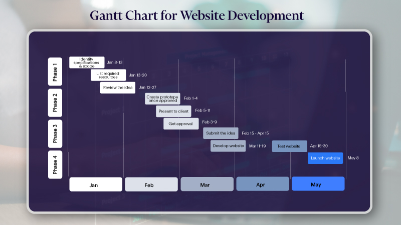 Gantt chart for website development